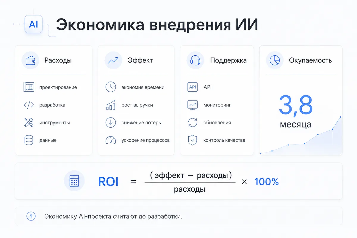 Схема экономики внедрения ИИ и расчета ROI